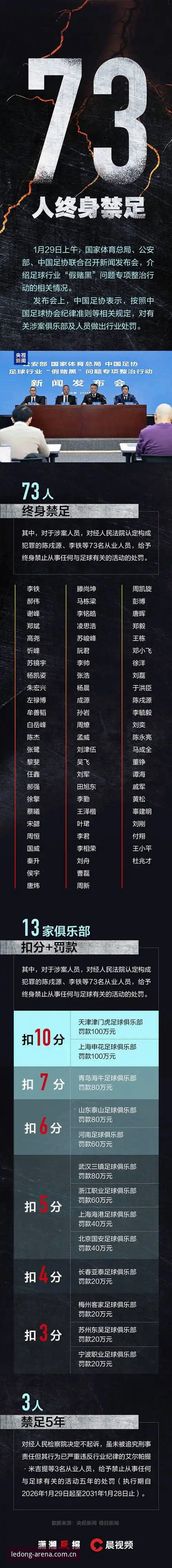 中国足协第三批禁足名单解读指南：从判决到理解的全过程